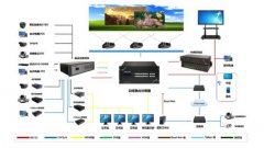 軟件融合和硬件融合的區別