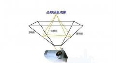 全息投影在企業展廳中的應用