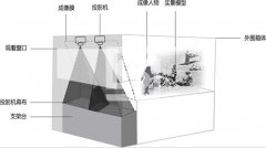 幻影成像設備詳解
